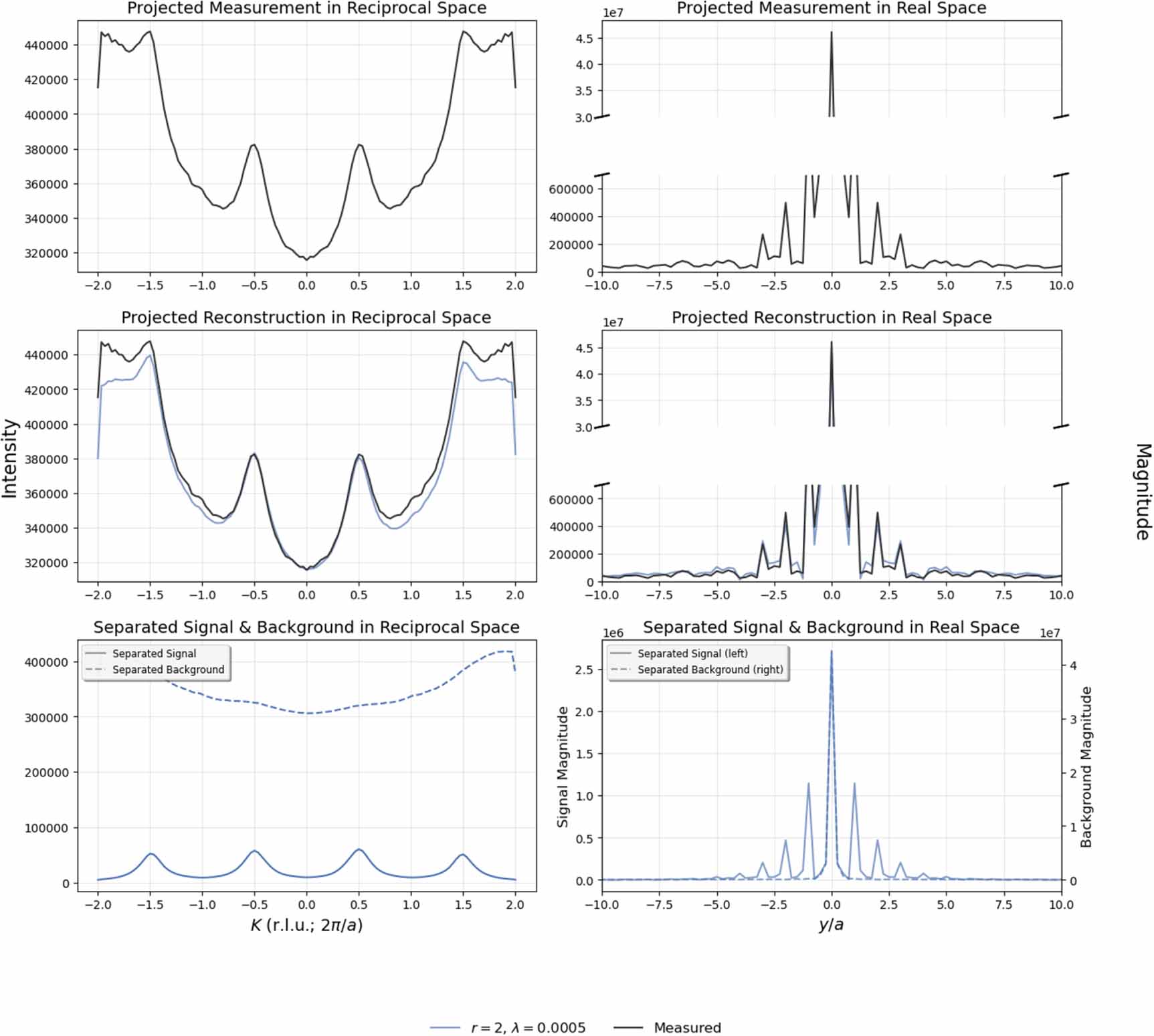 Physics-guided dual implicit neural representations for source ...