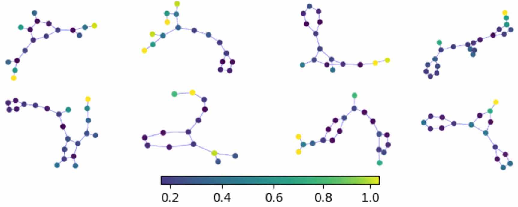 Range-aware graph positional encoding via high-order pretraining ...