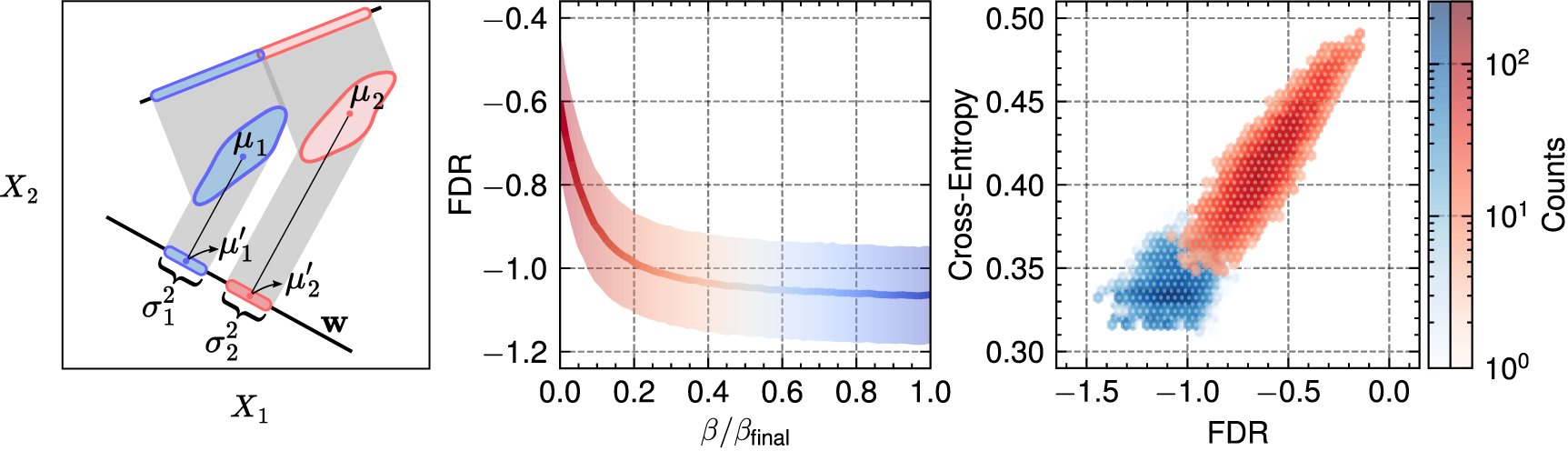 Optimised feature subset selection via simulated annealing - IOPscience