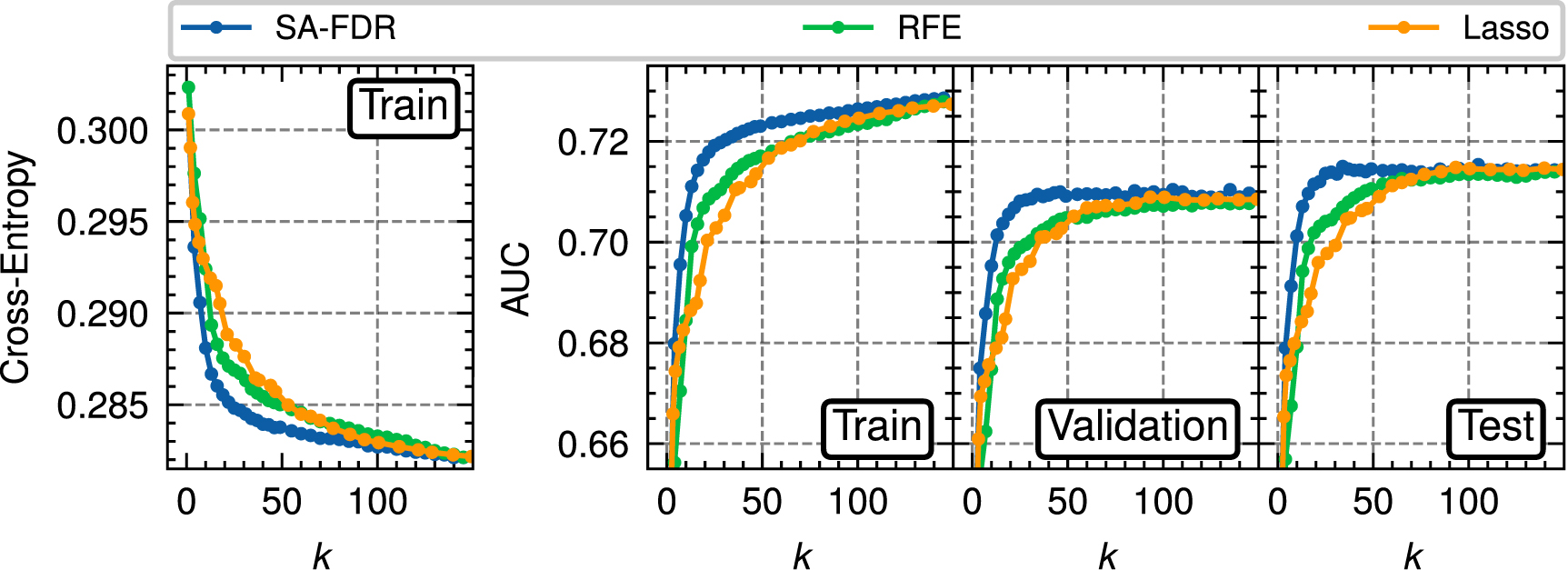 Optimised feature subset selection via simulated annealing - IOPscience