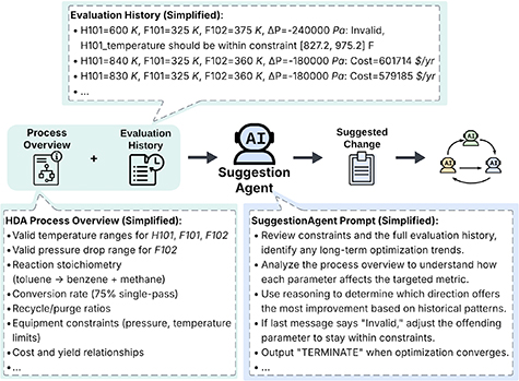 LLM-guided chemical process optimization with a multi-agent approach ...