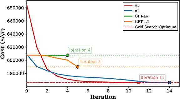 LLM-guided chemical process optimization with a multi-agent approach ...