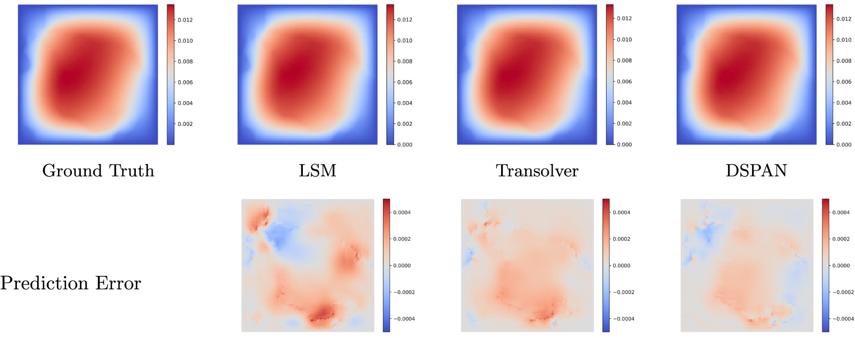 Sparse Dynamic Grid Dynamic sparse physics-aware network for solving partial differential ...