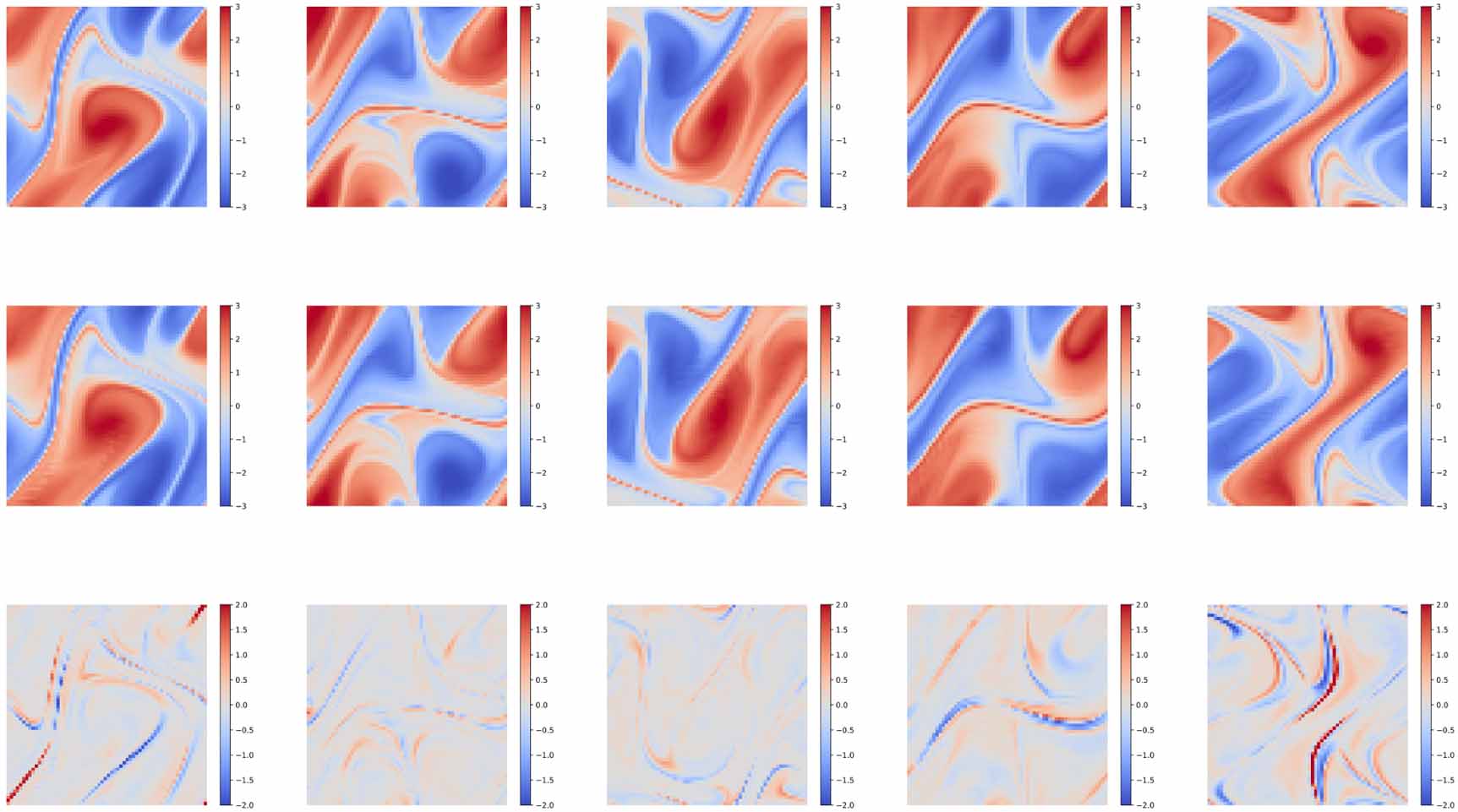 Sparse Dynamic Grid Dynamic sparse physics-aware network for solving partial differential ...