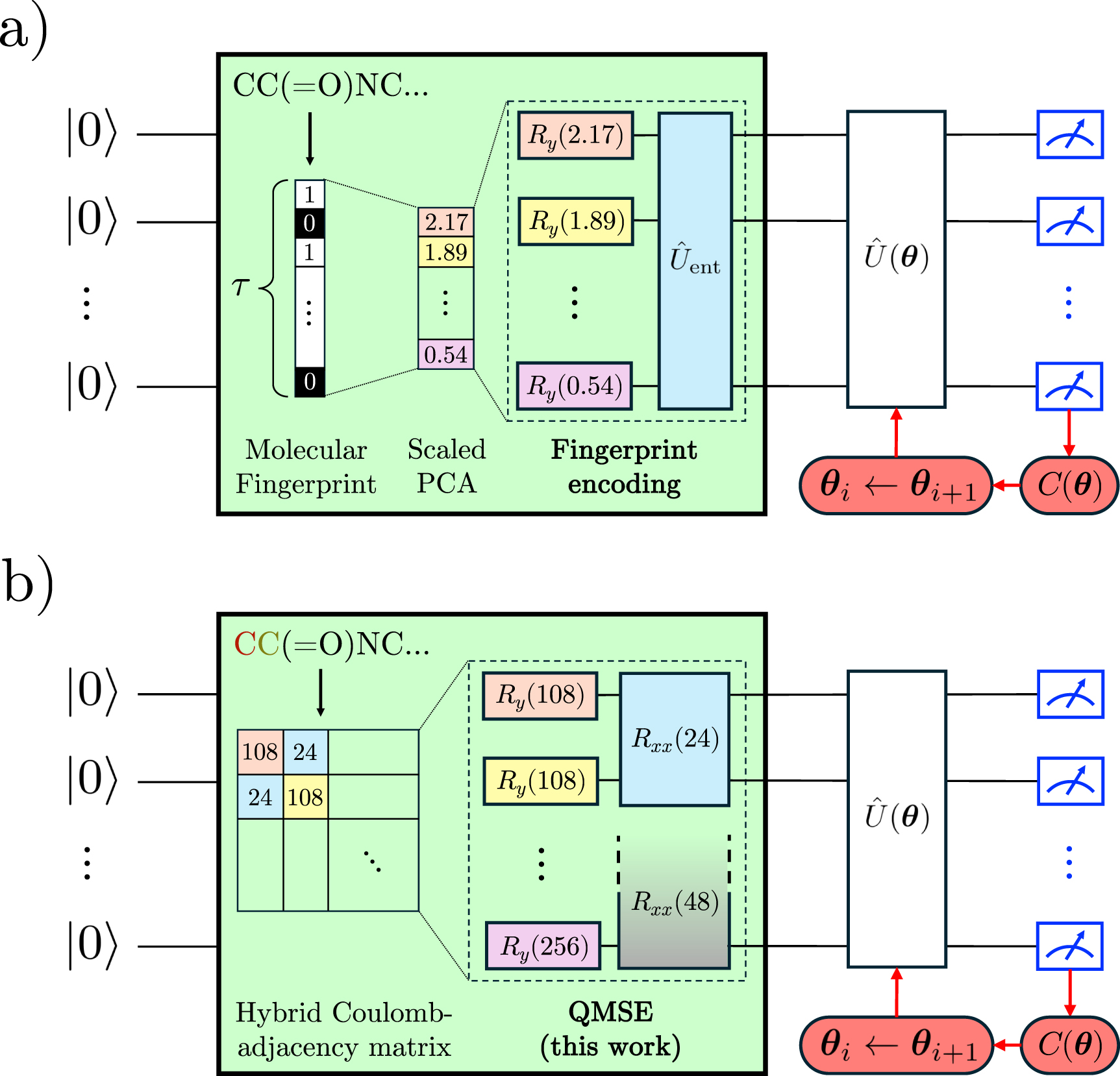 Encoding molecular structures in quantum machine learning - IOPscience