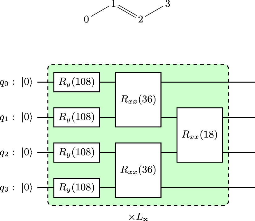 Encoding molecular structures in quantum machine learning - IOPscience
