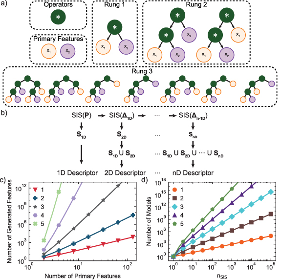 A high-performance and portable implementation of the SISSO method for ...
