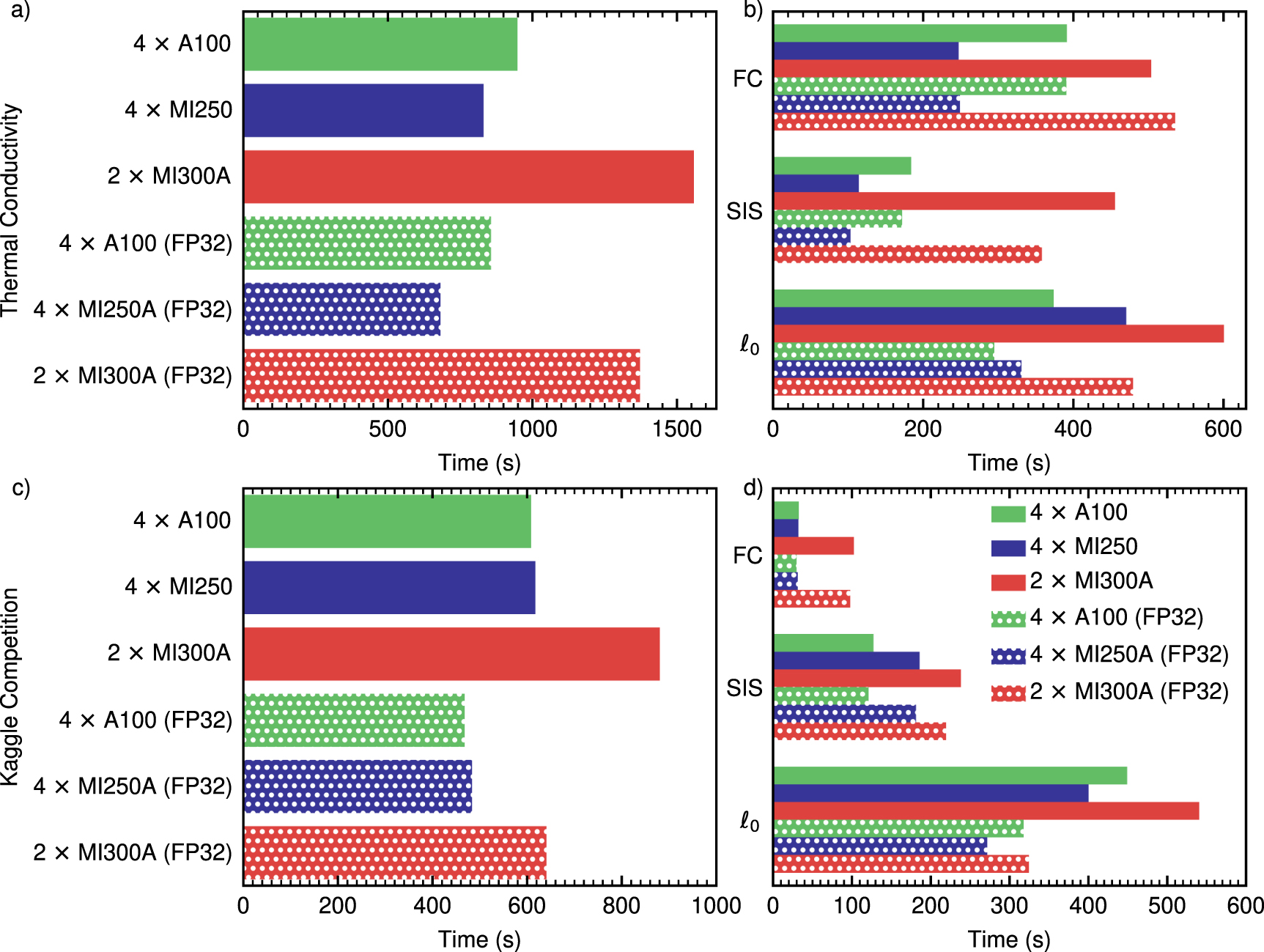 A high-performance and portable implementation of the SISSO method for ...