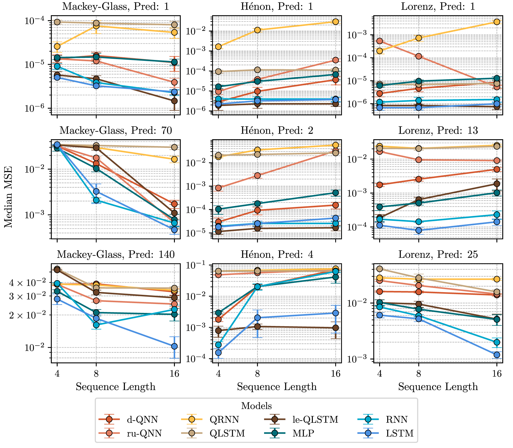 Quantum vs. classical: a comprehensive benchmark study for predicting ...