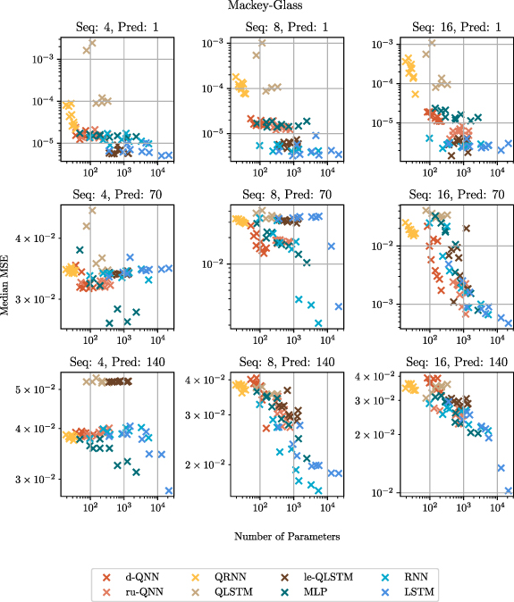 Quantum vs. classical: a comprehensive benchmark study for predicting ...