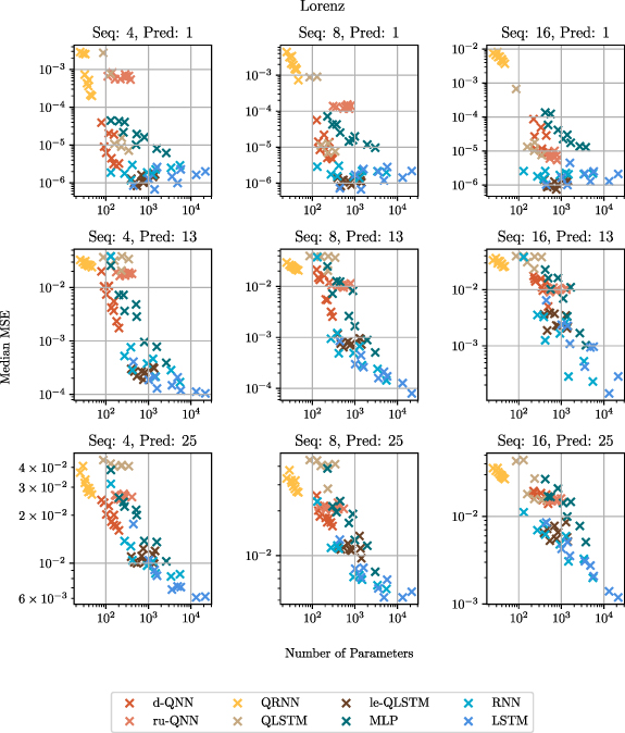 Quantum vs. classical: a comprehensive benchmark study for predicting ...