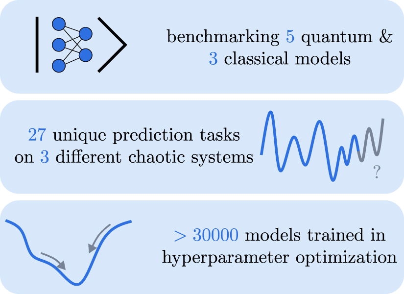 Quantum vs. classical: a comprehensive benchmark study for predicting ...