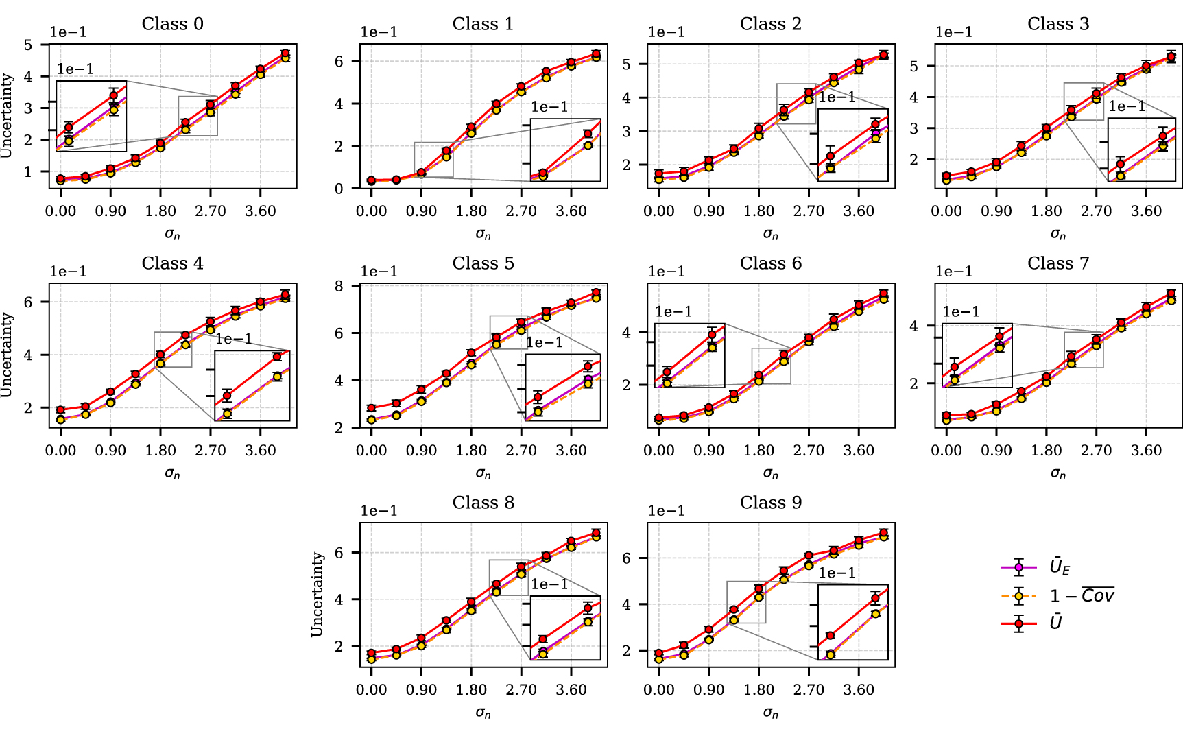 U-TraCE: a conformal prediction approach to uncertainty quantification ...