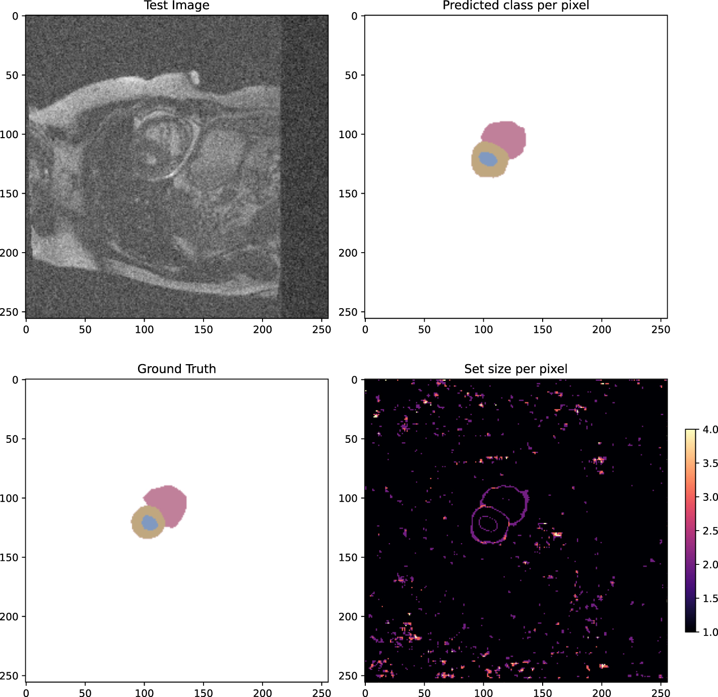 U-TraCE: a conformal prediction approach to uncertainty quantification ...