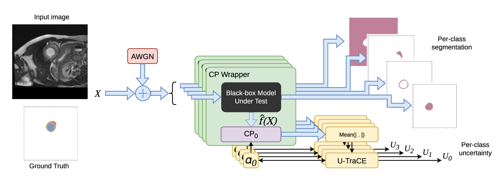 U-TraCE: a conformal prediction approach to uncertainty quantification ...