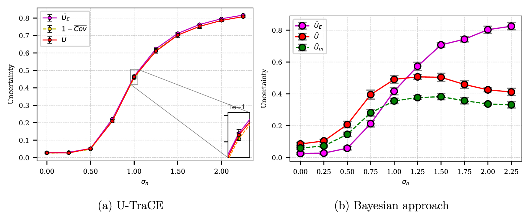 U-TraCE: a conformal prediction approach to uncertainty quantification ...