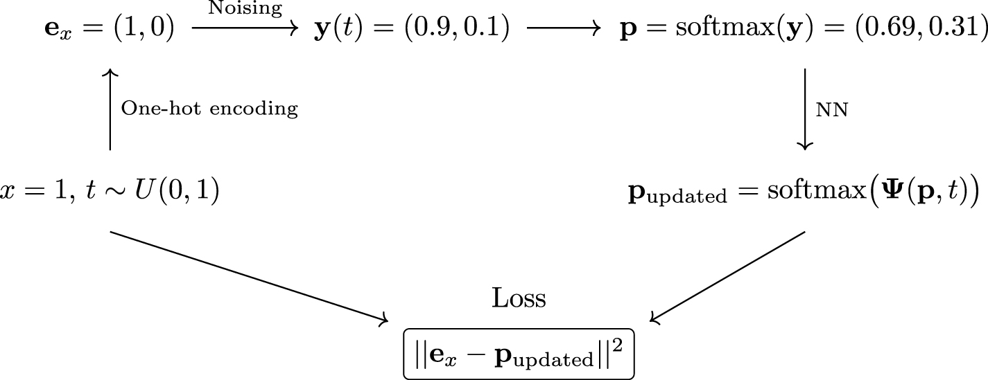 String Sampling Sampling string vacua using generative models - IOPscience