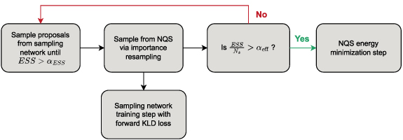 Neural importance resampling: a practical sampling strategy for neural ...