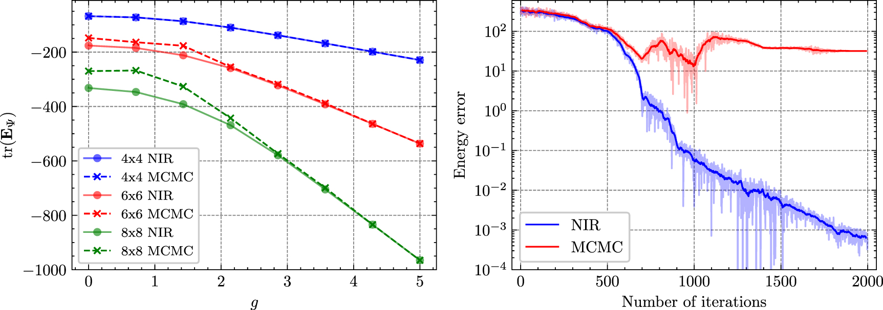 Nric Reverse Sample Neural importance resampling: a practical sampling strategy for neural ...