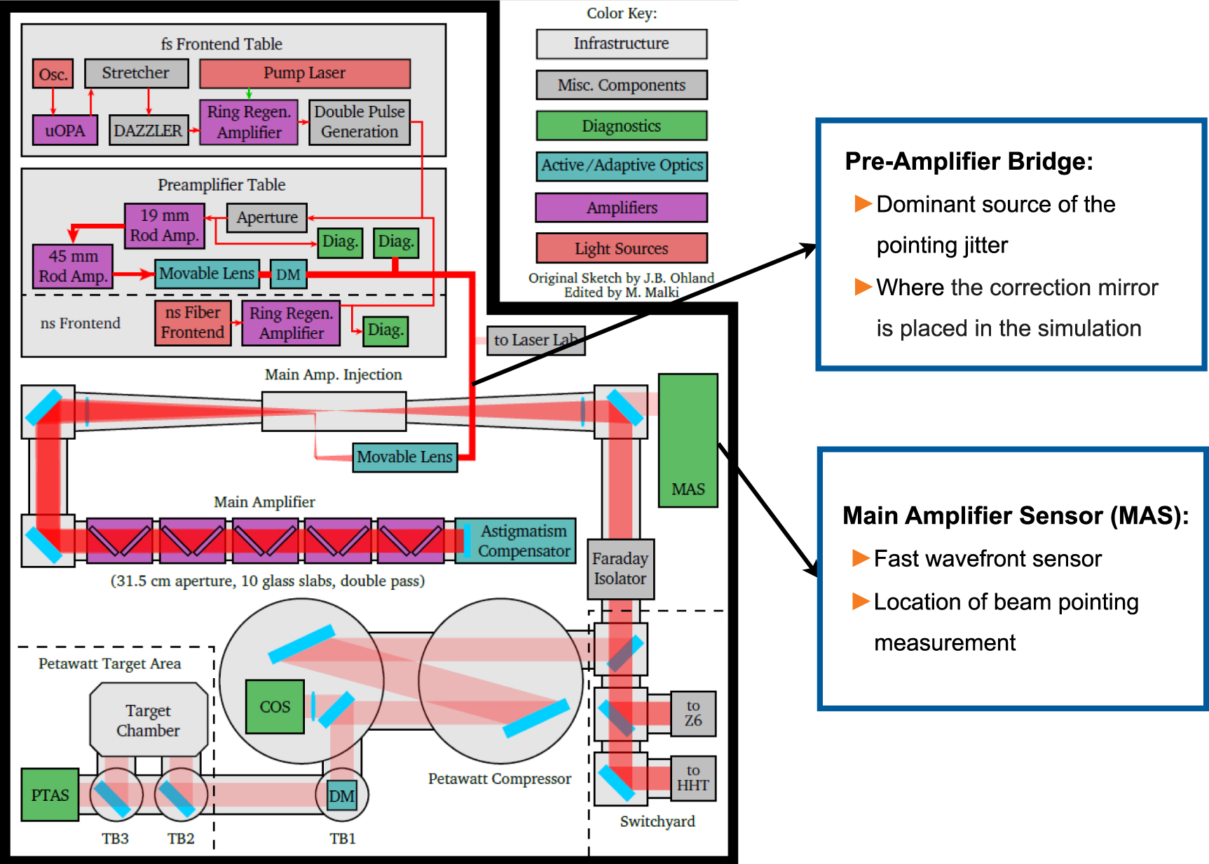Patch-MLP-based predictive control: simulation of upstream pointing ...