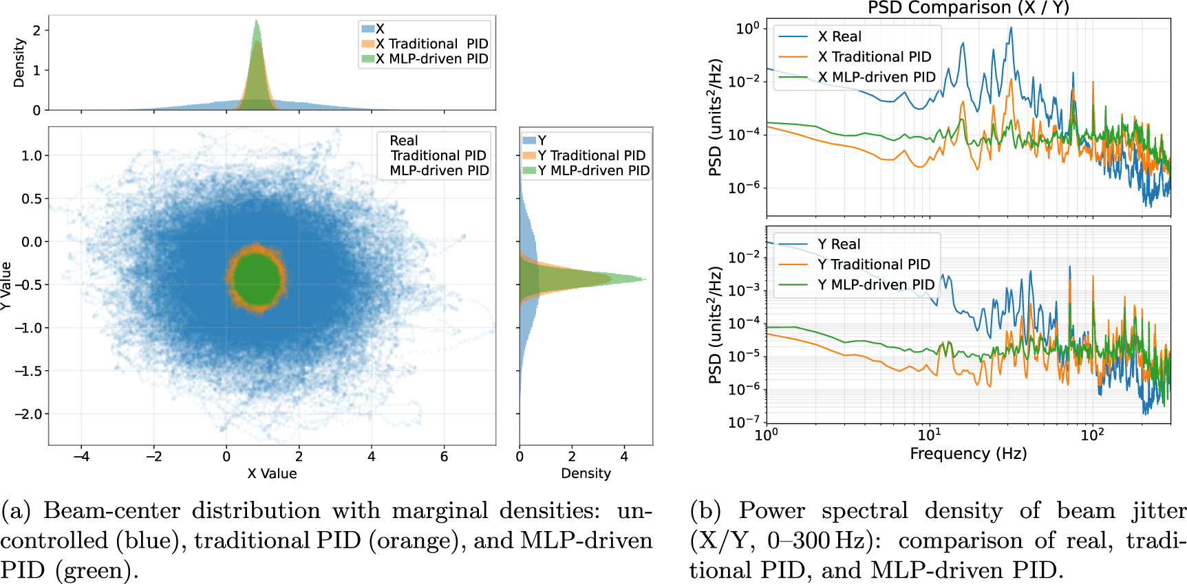 Patch-MLP-based predictive control: simulation of upstream pointing ...