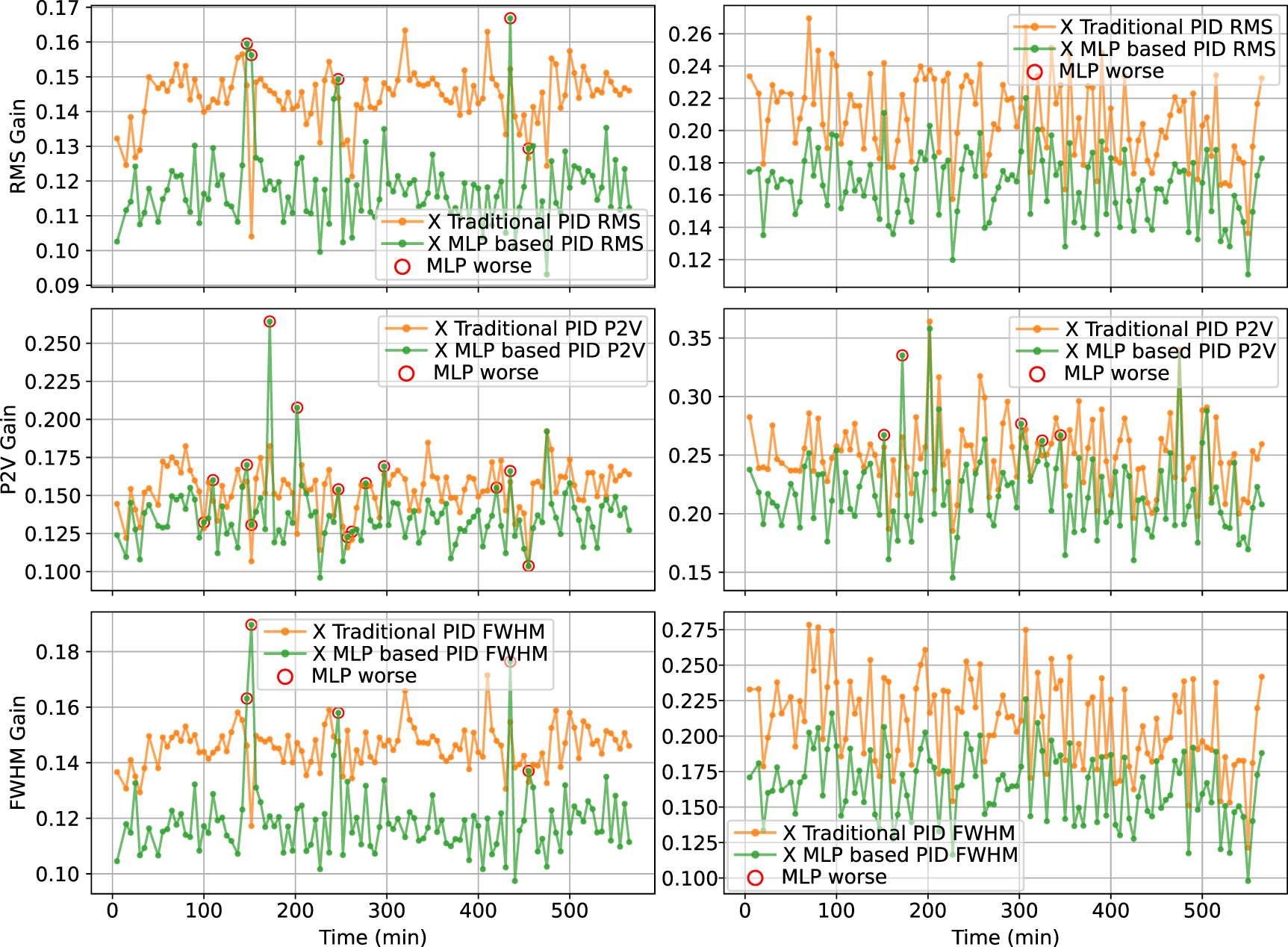 Patch-MLP-based predictive control: simulation of upstream pointing ...