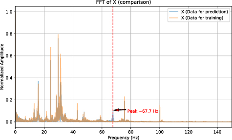 Patch-MLP-based predictive control: simulation of upstream pointing ...