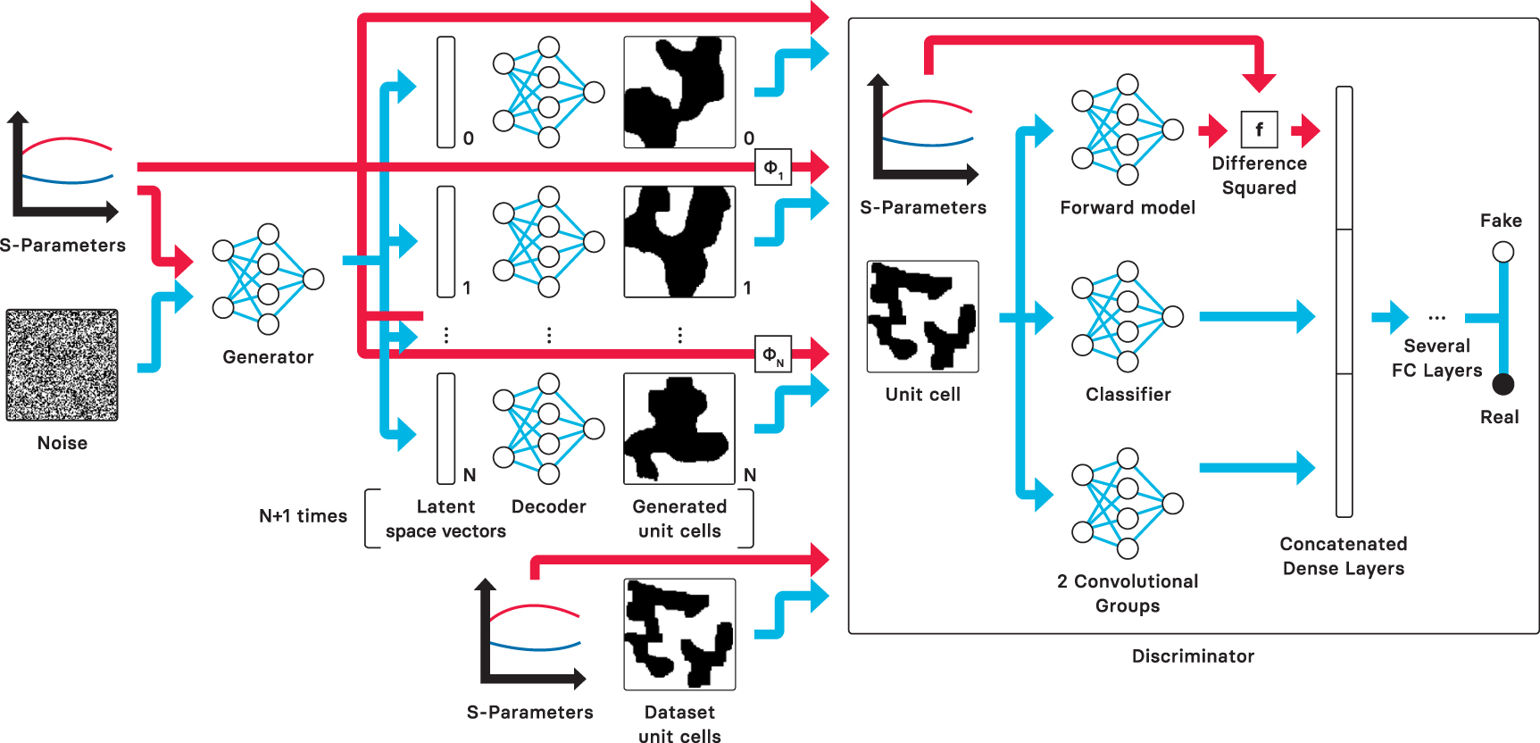 Machine-learning-based inverse design of wide-band metasurfaces with ...
