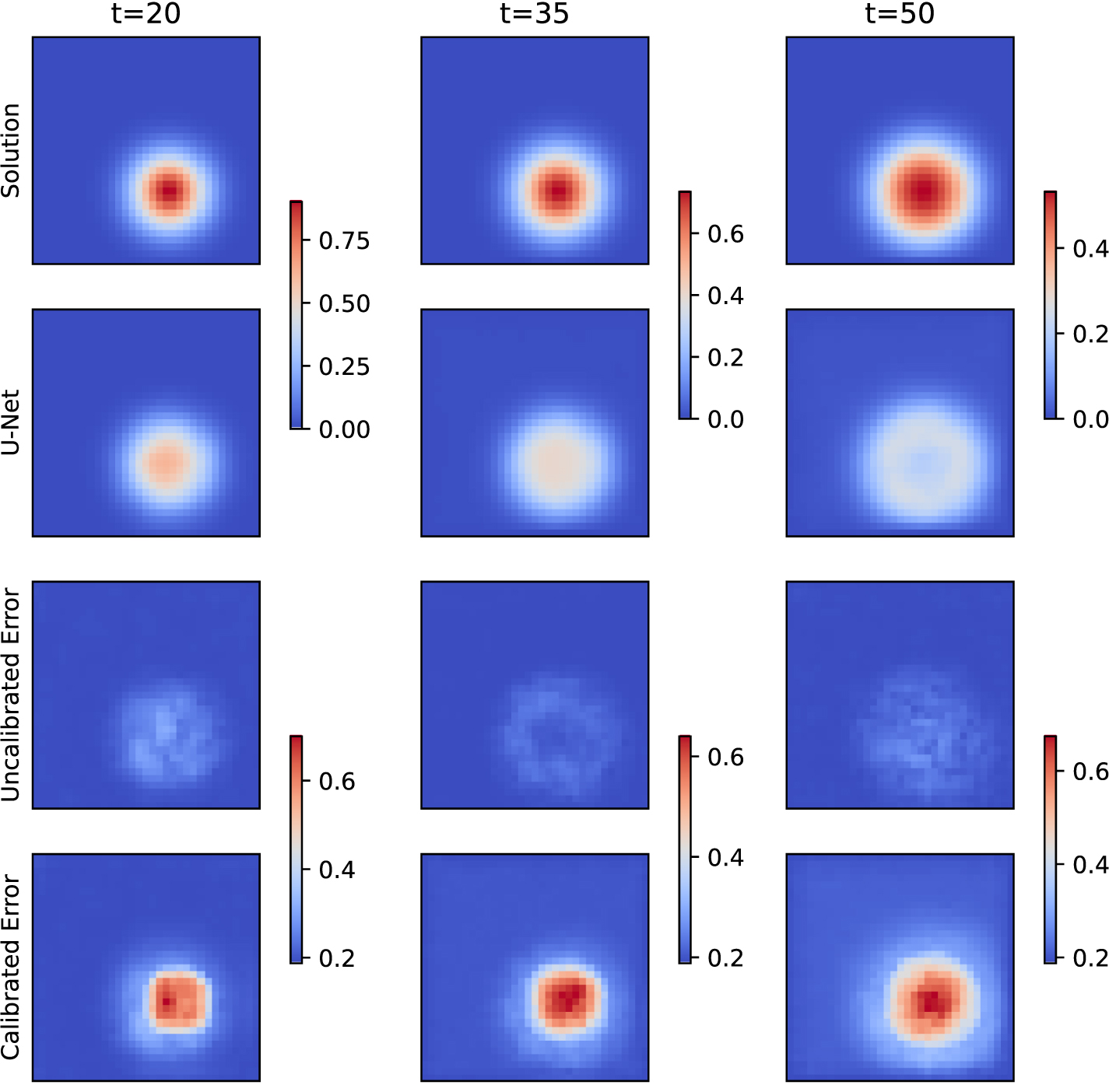 Uncertainty quantification of surrogate models using conformal ...