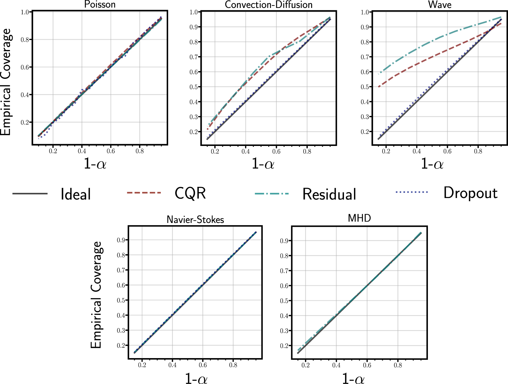 Uncertainty quantification of surrogate models using conformal ...