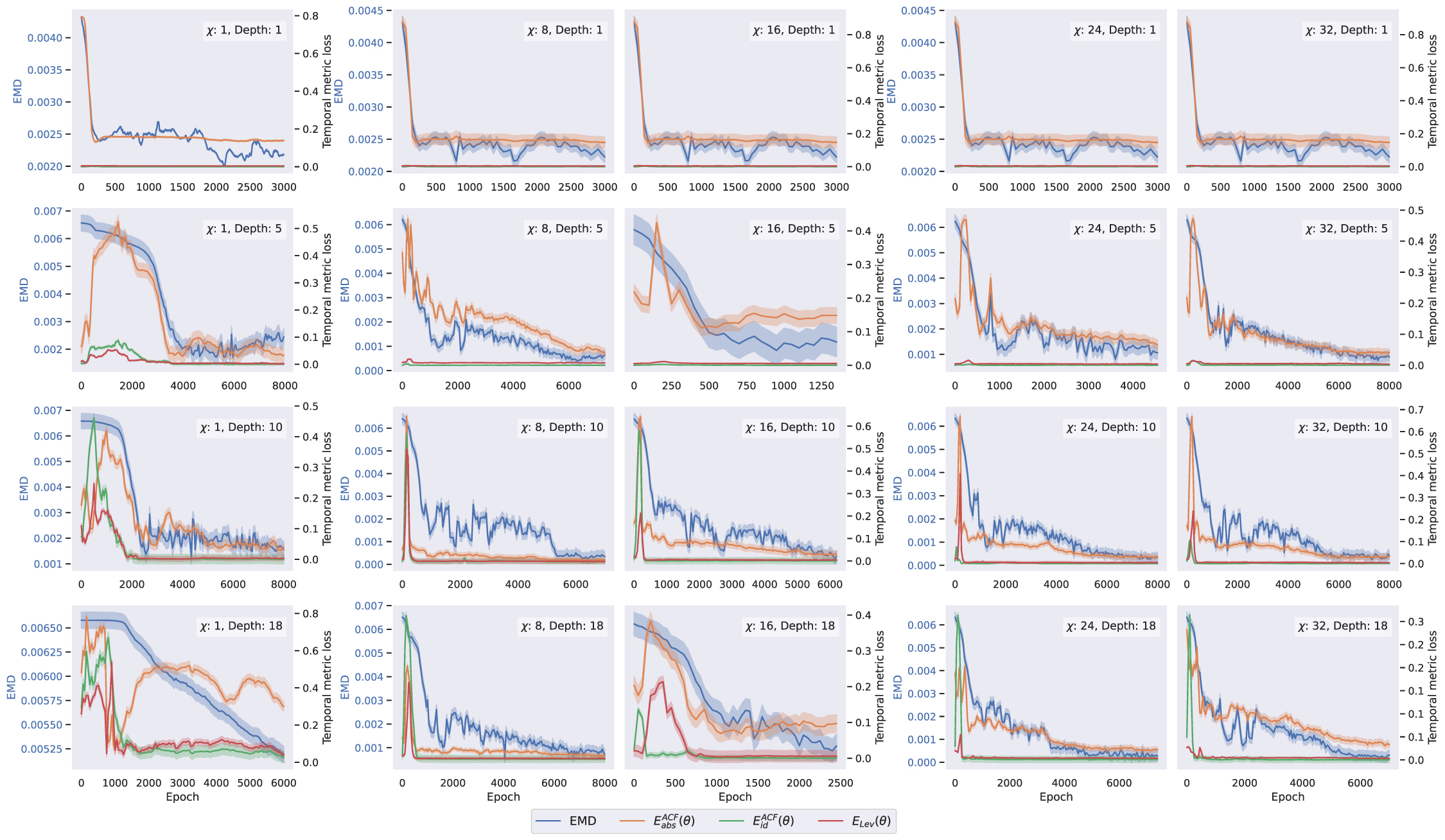 Quantum generative modeling for financial time series with temporal ...