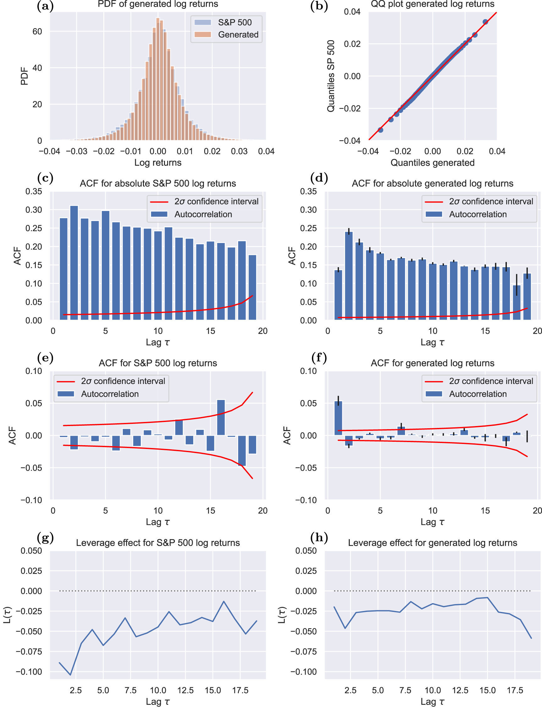 Quantum generative modeling for financial time series with temporal ...