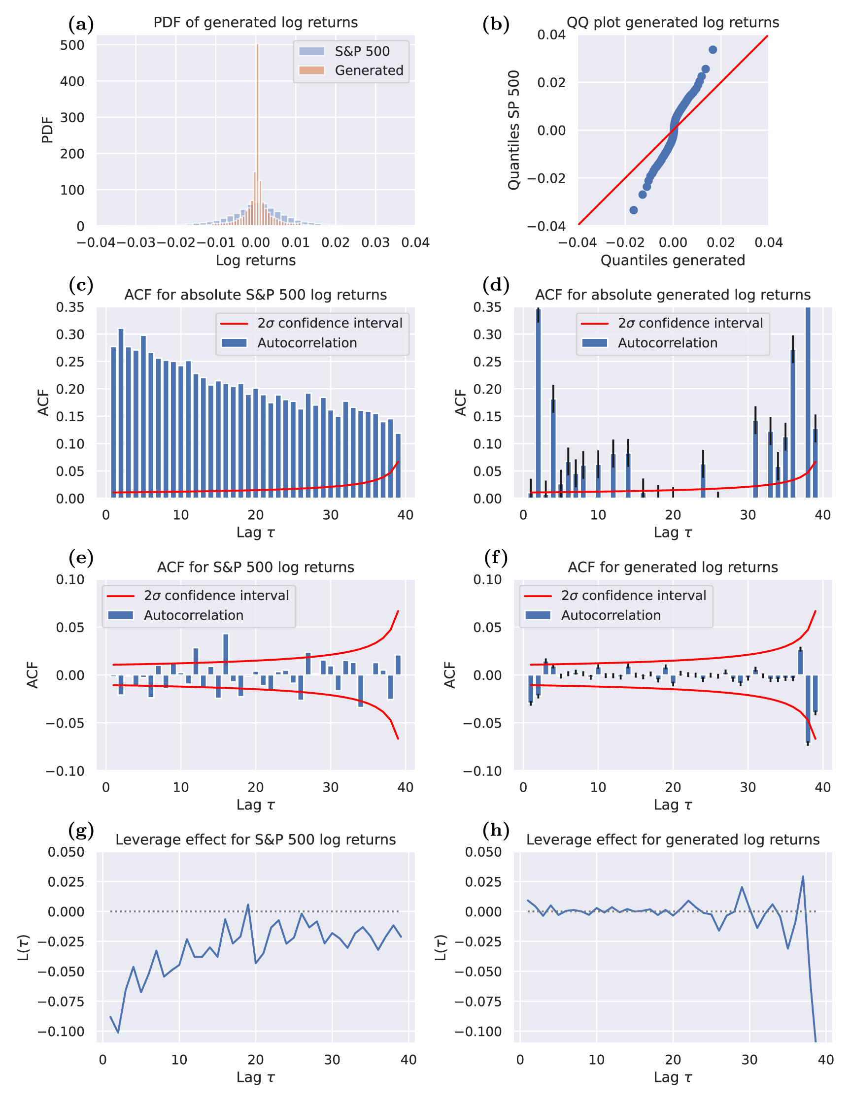 Quantum generative modeling for financial time series with temporal ...