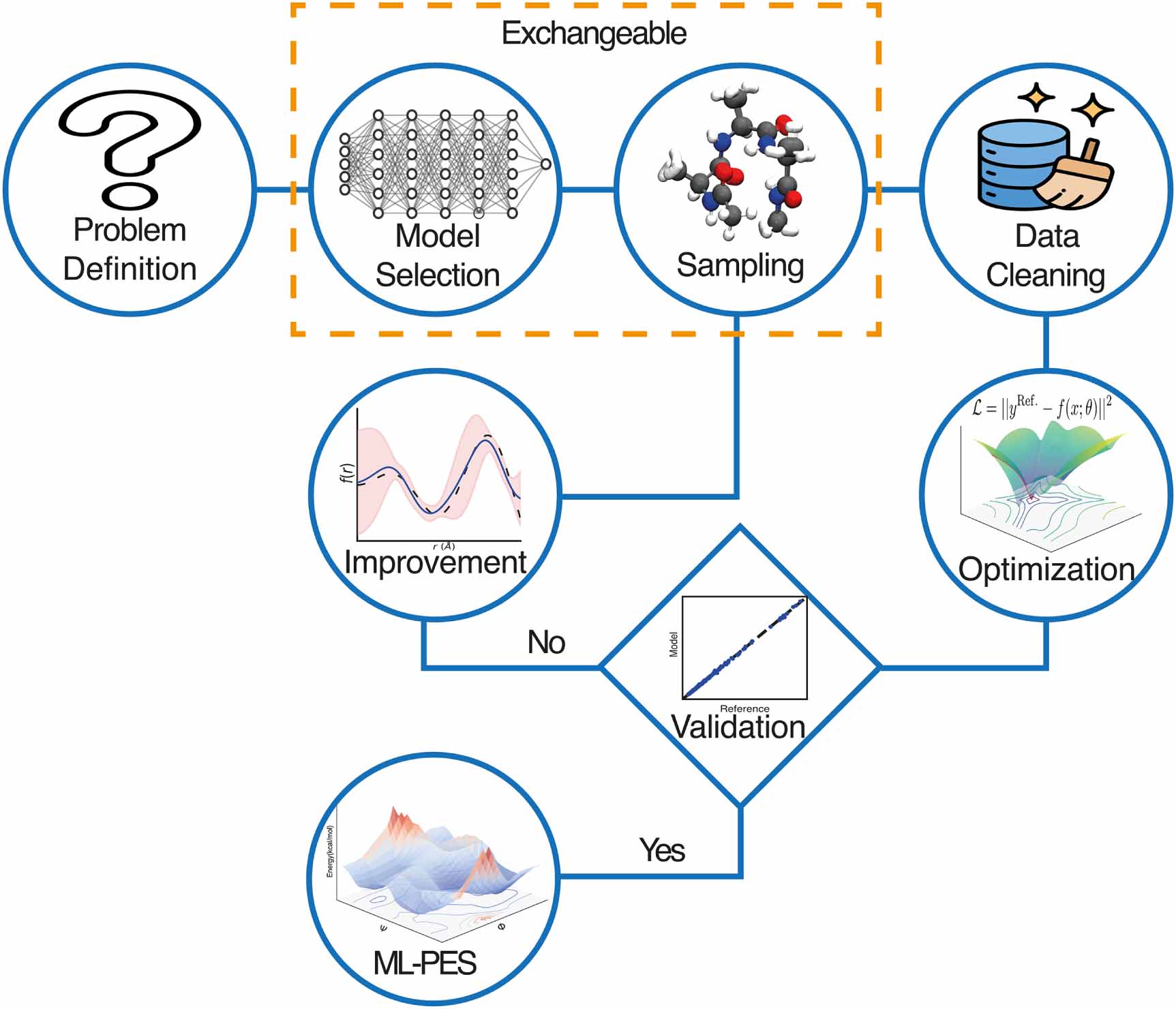 Machine Learning Potential Pes Design, assessment, and application of machine learning potential ...