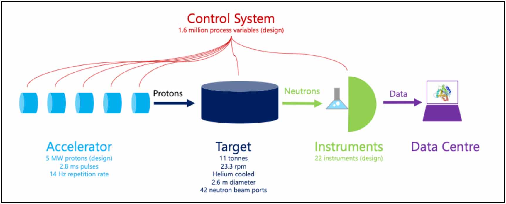 Roadmap on fast machine learning for science - IOPscience
