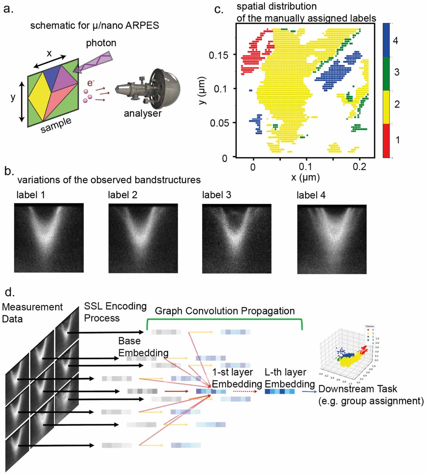 Enhancing transfer learning in angle-resolved photoemission ...