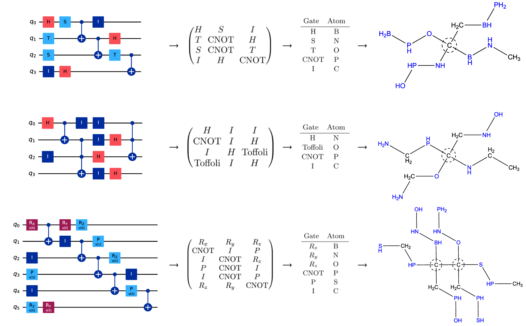 Molecular representations of quantum circuits for quantum machine ...