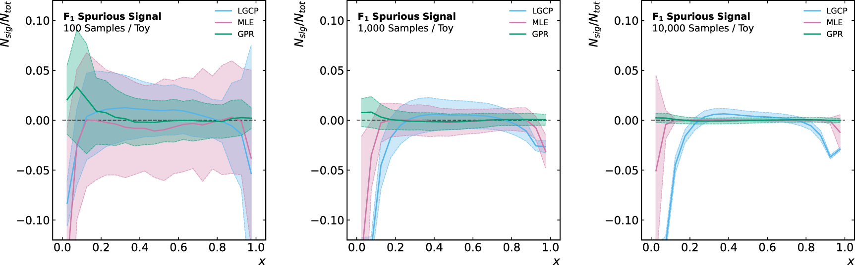 Log Gaussian Cox process background modeling in high energy physics ...