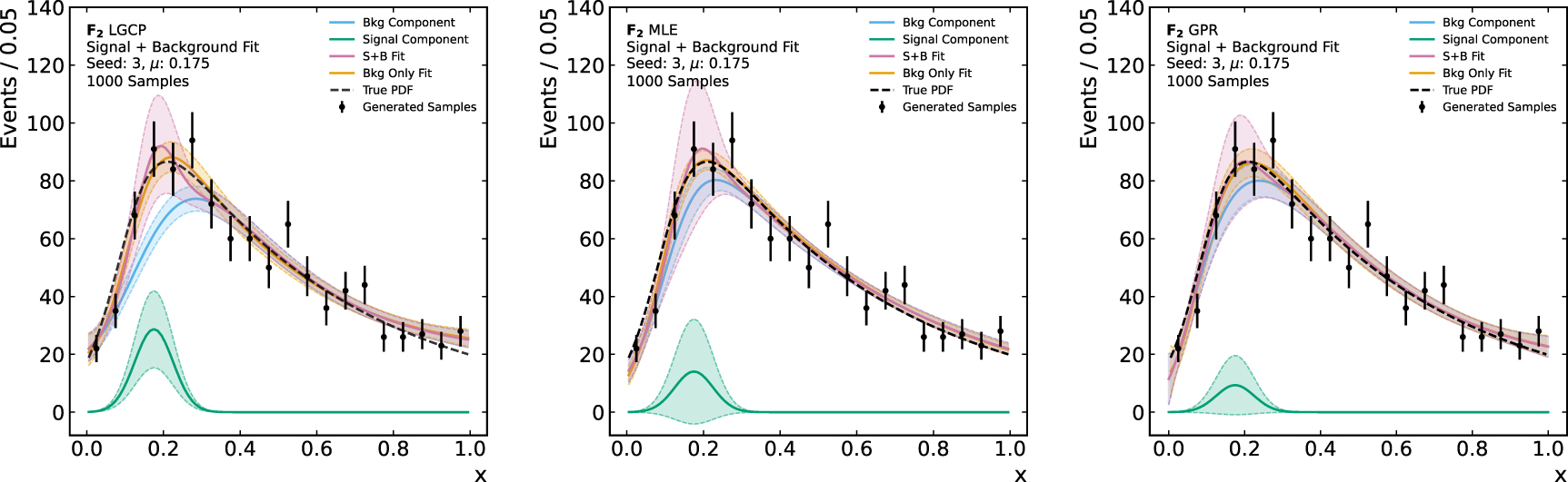 Log Gaussian Cox process background modeling in high energy physics ...