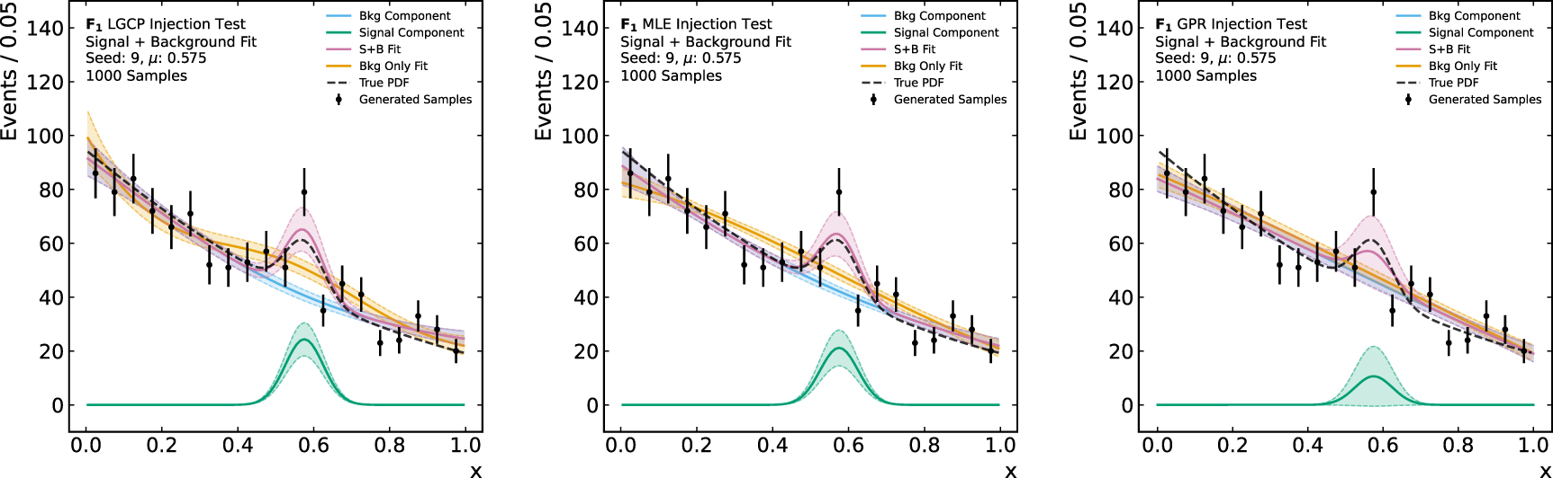 Log Gaussian Cox process background modeling in high energy physics ...