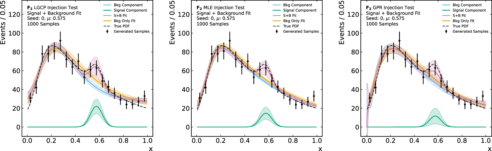 Log Gaussian Cox process background modeling in high energy physics ...