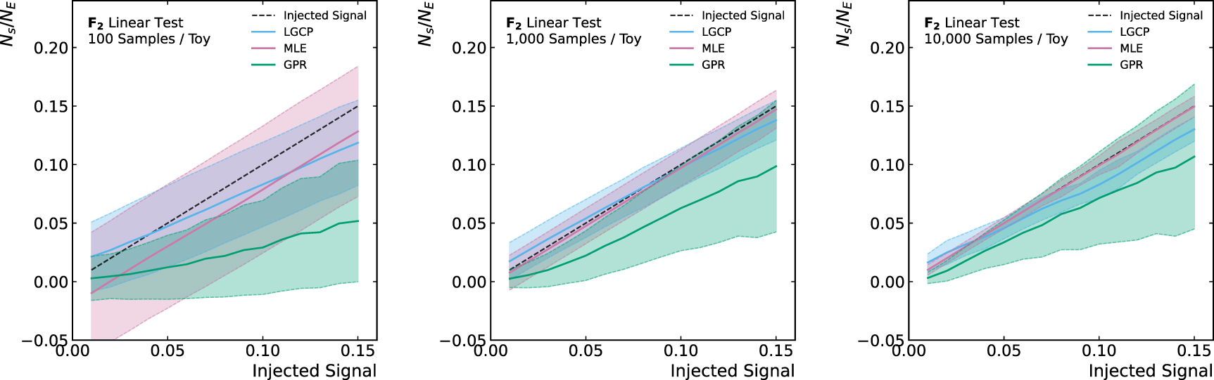 Log Gaussian Cox process background modeling in high energy physics ...