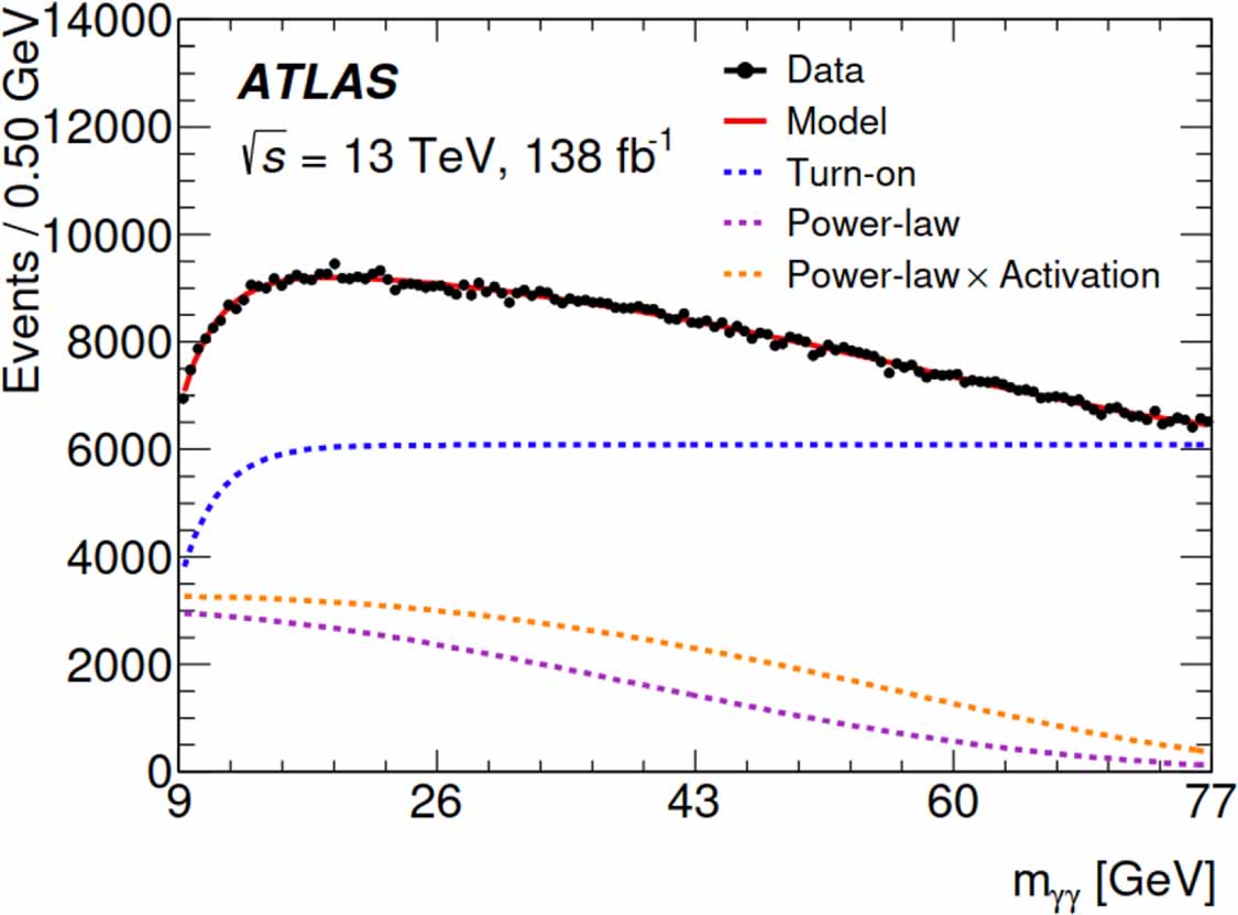 Log Gaussian Cox process background modeling in high energy physics ...