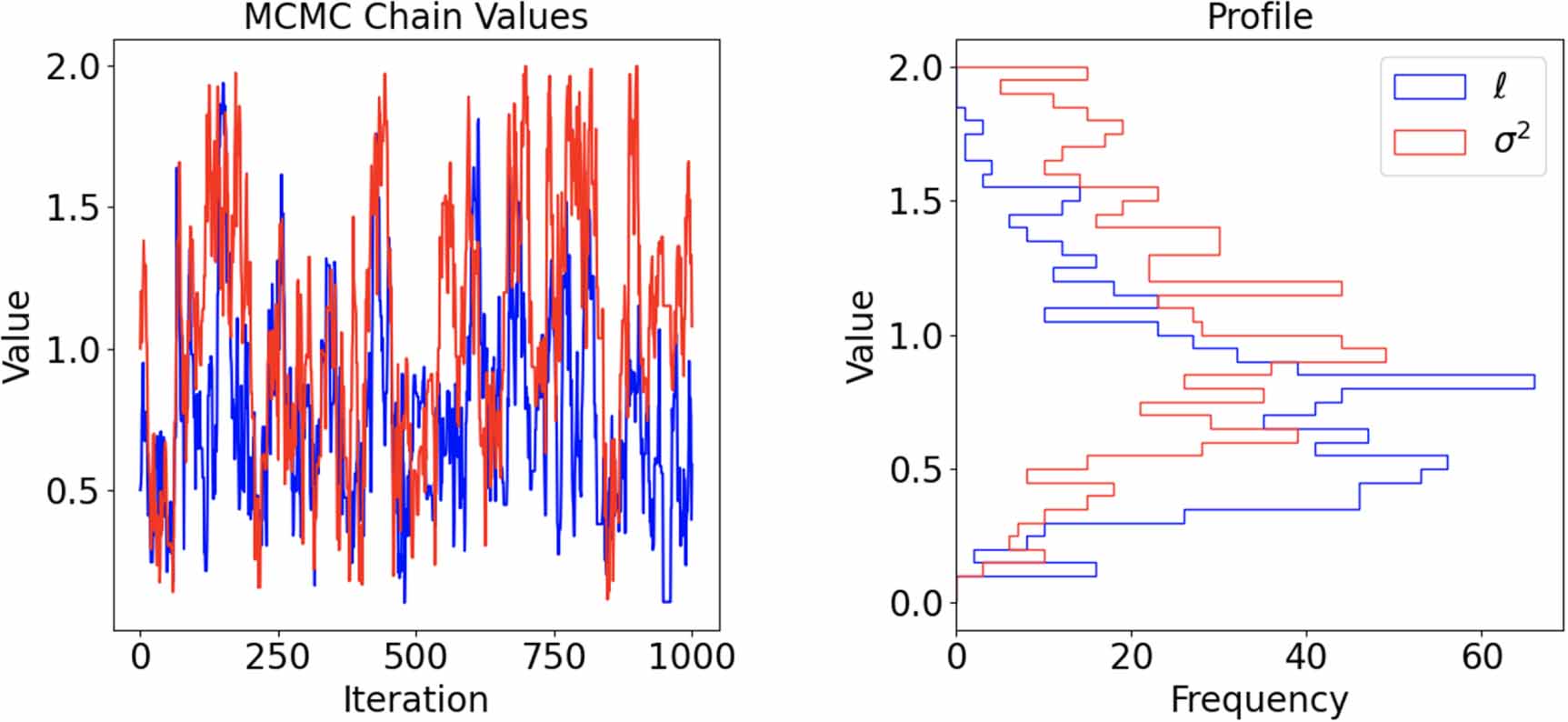 Log Gaussian Cox process background modeling in high energy physics ...