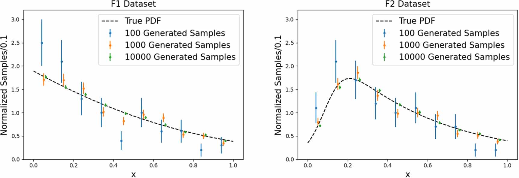 Log Gaussian Cox process background modeling in high energy physics ...