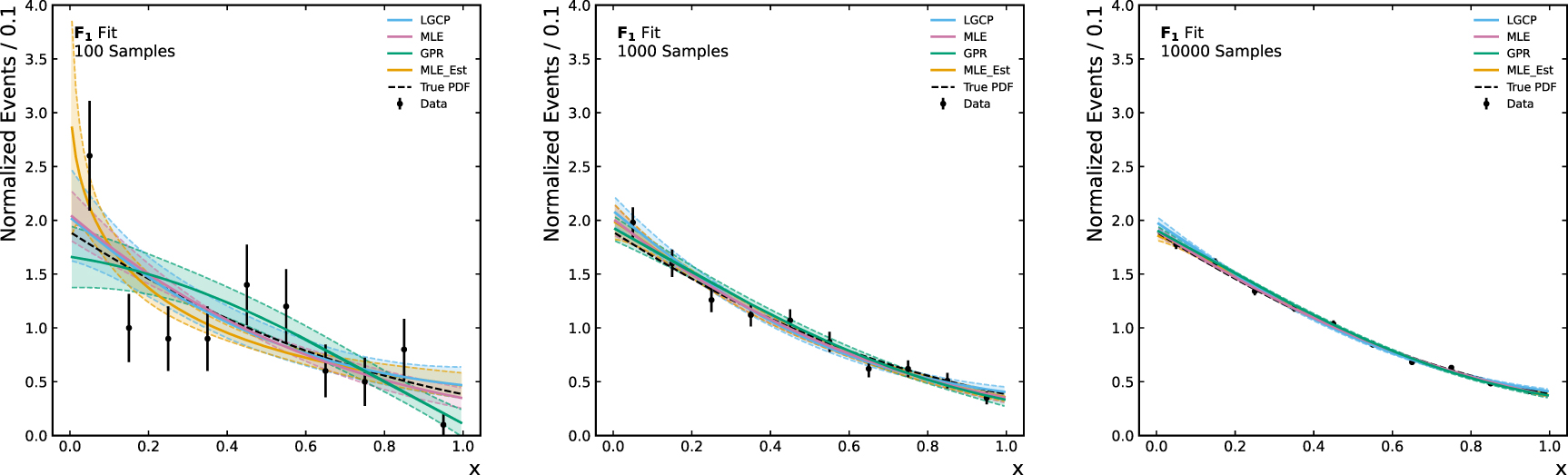 Log Gaussian Cox process background modeling in high energy physics ...