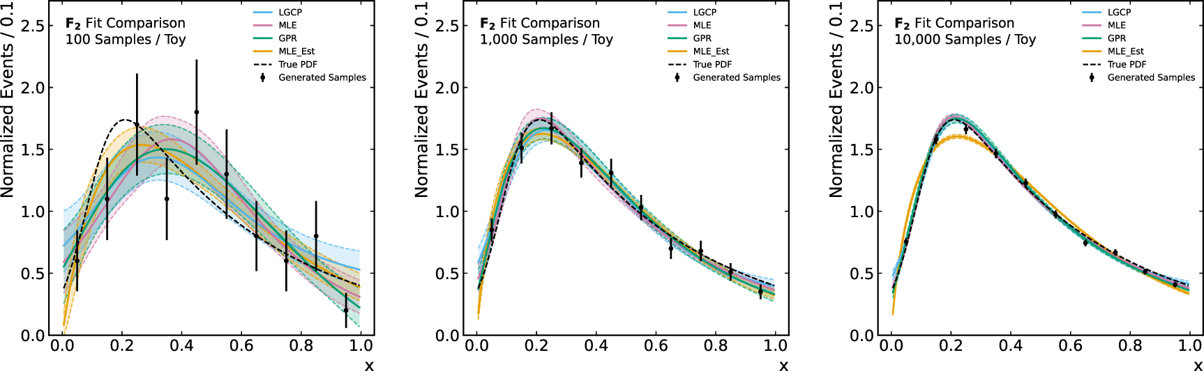 Log Gaussian Cox process background modeling in high energy physics ...