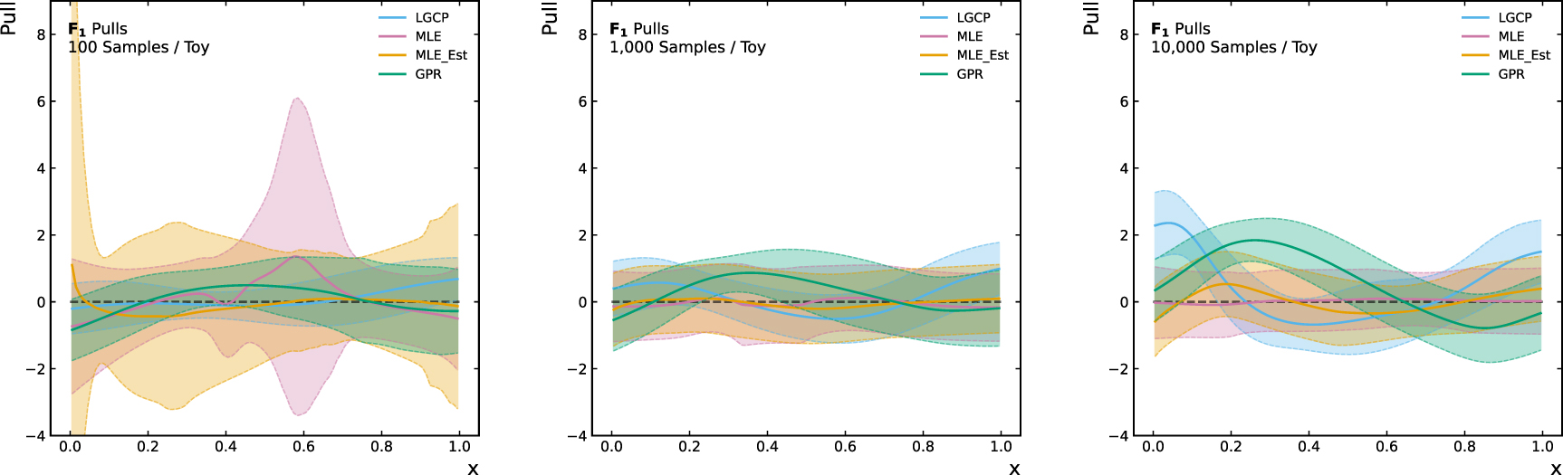 Log Gaussian Cox process background modeling in high energy physics ...