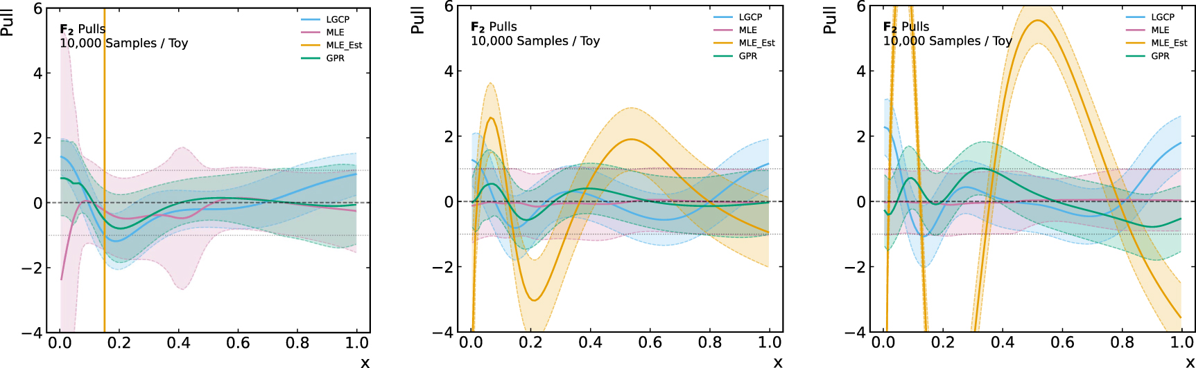 Log Gaussian Cox process background modeling in high energy physics ...