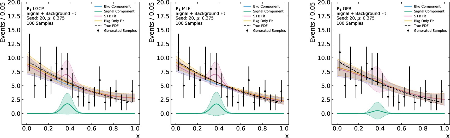Log Gaussian Cox process background modeling in high energy physics ...